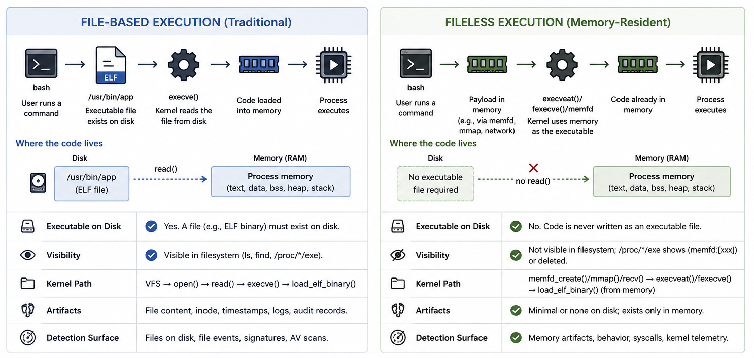 fileless-execution-2.png