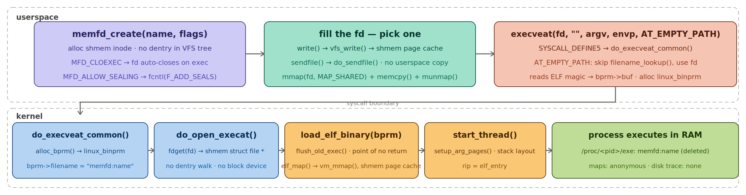 fileless_topic3.png